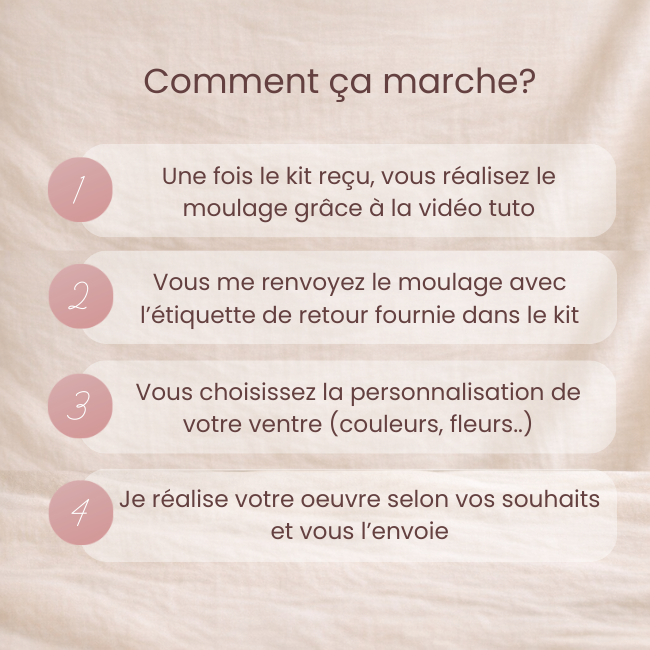 Kit Moulage Ventre femme enceinte Grossesse – Image 2